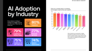  AI adoption