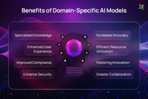 Domain-Specific AI