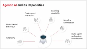 Agentic AI