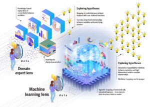 Machine Learning