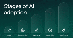  AI adoption
