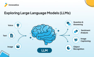 Large Language Models