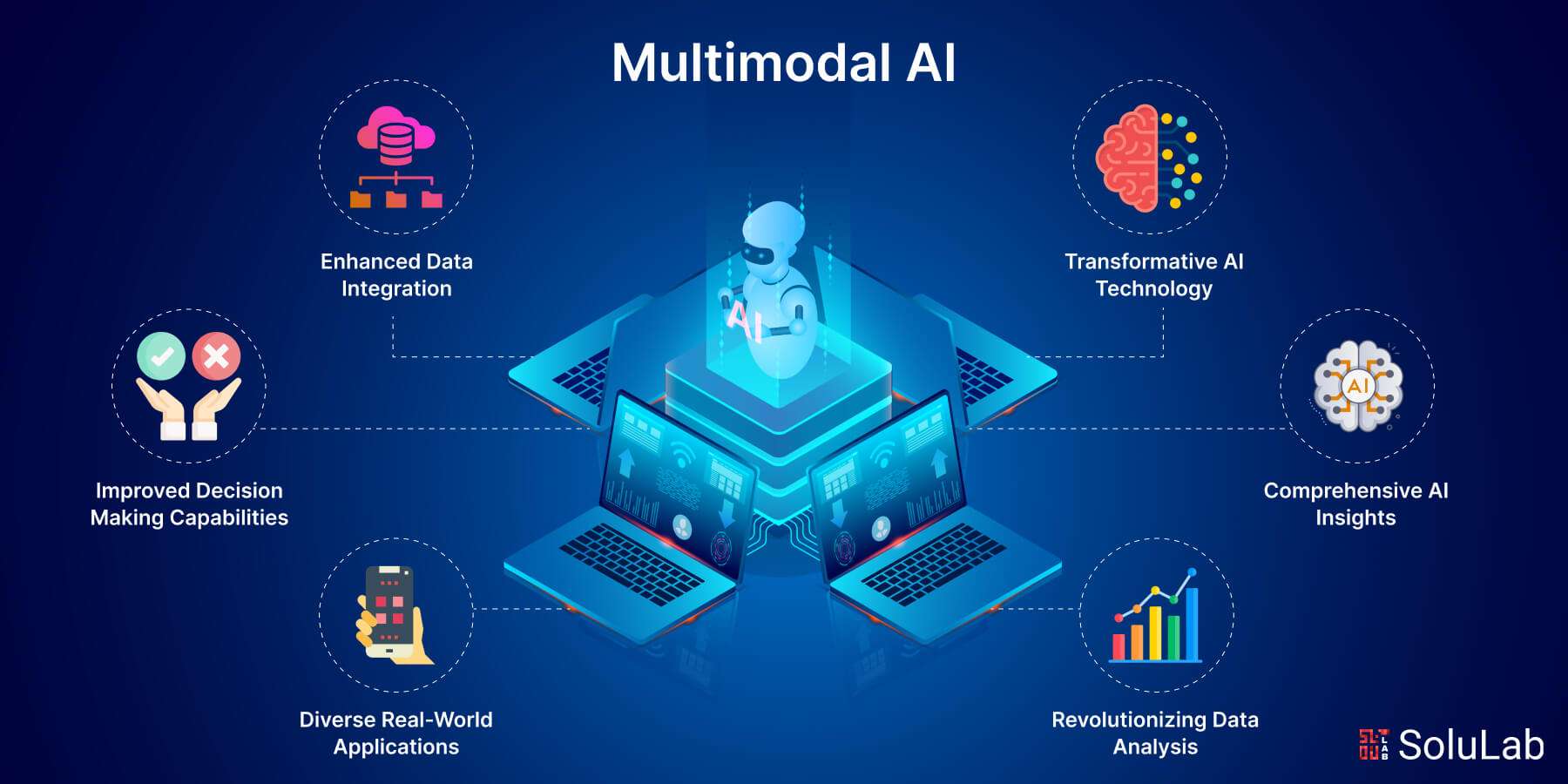 Multimodal AI , Artificial Intelligence