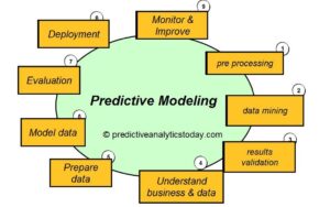  predictive modeling