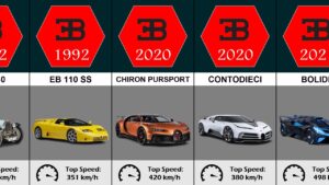 Evolution of Bugatti