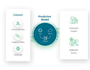  predictive modeling