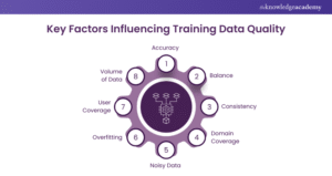 Negative Training Data