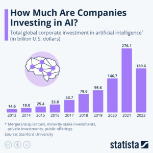 AI
