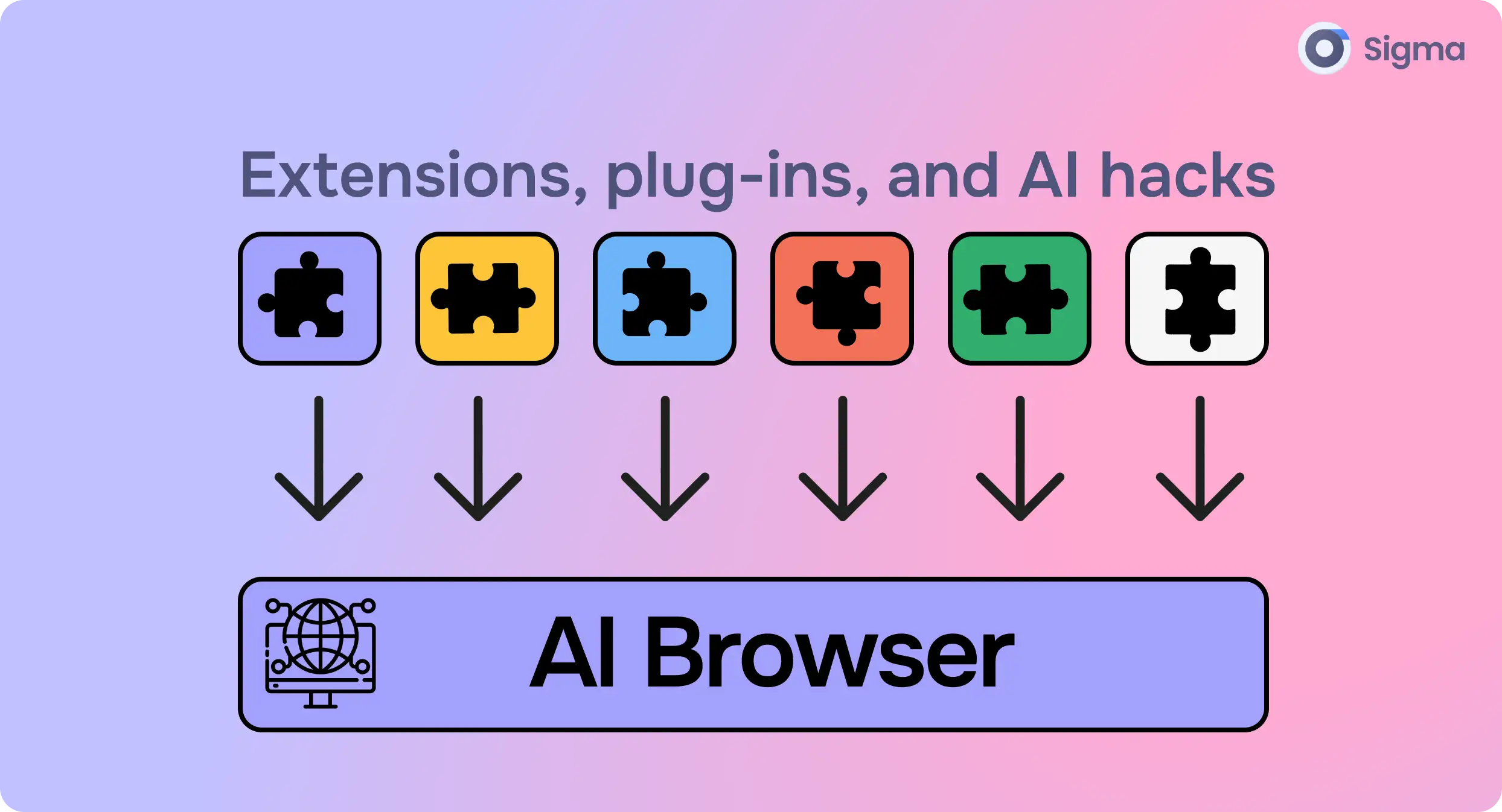 AI Browsers