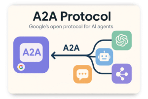 Google,Agent Payments Protocol (AP2)