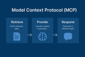 Model Context Protocol,Data Commons, LLM Tools, AI Integration, Cloud AI, AI Security