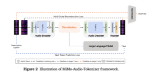 Xiaomi , MiMo-Audio,
