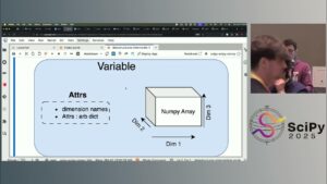 Zarr , Coding Guide