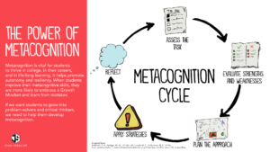 Meta , Metacognitive Reuse,Chain of Thought, AI Efficiency , Procedural Handbook