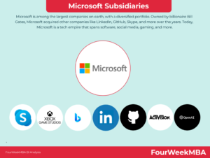 Microsoft