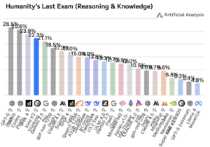 Kimi K2 Thinking by Moonshot AI — A New Era of Thinking Agents , Kimi K2 Thinking , Moonshot AI 2025 , Mixture of Experts AI Model , Open Source AI Model 2025 . Thinking AI Agents , Kimi K2 Performance , AI Reasoning Models , Agentic LLMs , Long Context AI Models , Moonshot AI, Kimi K2 Thinking, AI Models 2025, Large Language Models, Open Source AI, AI Agents, Mixture of Experts, Thinking Agents, Autonomous AI, Tool-Use LLMs
