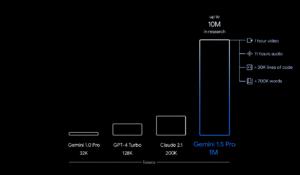 Google’s Gemini 3 Pro turns sparse MoE and 1M-token context into a practical engine for multimodal agentic workloads, Gemini 3 Pro sparse MoE, Gemini 3 Pro 1M token window, multimodal agentic AI, Google AI models 2025, long-context LLMs, multimodal reasoning, agentic systems, Mixture-of-Experts architecture, AI for long-horizon tasks.