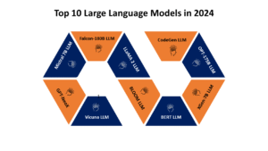 Large Language Models,Comparing the Top 7 Large Language Models (LLMs/Systems) for Coding in 2025,LLM, AI Coding, GPT-5, Gemini 2.5 Pro, Claude 4.x, Llama 4, Codestral, DeepSeek, Qwen2.5-Coder, AI Development, Code Generation, Software Engineering, AI Agents