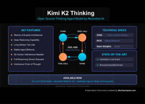 Kimi K2 Thinking by Moonshot AI — A New Era of Thinking Agents , Kimi K2 Thinking , Moonshot AI 2025 , Mixture of Experts AI Model , Open Source AI Model 2025 . Thinking AI Agents , Kimi K2 Performance , AI Reasoning Models , Agentic LLMs , Long Context AI Models , Moonshot AI, Kimi K2 Thinking, AI Models 2025, Large Language Models, Open Source AI, AI Agents, Mixture of Experts, Thinking Agents, Autonomous AI, Tool-Use LLMs