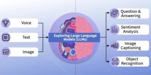 Large Language Models,Comparing the Top 7 Large Language Models (LLMs/Systems) for Coding in 2025,LLM, AI Coding, GPT-5, Gemini 2.5 Pro, Claude 4.x, Llama 4, Codestral, DeepSeek, Qwen2.5-Coder, AI Development, Code Generation, Software Engineering, AI Agents