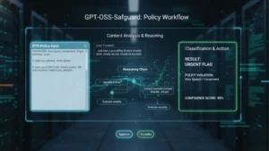 OpenAI, gpt-oss-safeguard, AI Safety, Responsible AI, Trust and Safety, Machine Learning, Open Source AI, Policy-Based Moderation, AI Ethics, Content Moderation