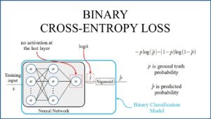 Focal Loss vs Binary Cross-Entropy , binary cross-entropy (BCE), class imbalance loss functions, imbalanced binary classification, deep learning loss comparison, when to use focal loss, binary cross entropy loss function, and model training techniques for 2025. These keywords help improve SEO and ensure the article ranks well for readers searching for modern loss function comparisons and deep learning guidance.