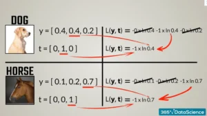 Focal Loss vs Binary Cross-Entropy , binary cross-entropy (BCE), class imbalance loss functions, imbalanced binary classification, deep learning loss comparison, when to use focal loss, binary cross entropy loss function, and model training techniques for 2025. These keywords help improve SEO and ensure the article ranks well for readers searching for modern loss function comparisons and deep learning guidance.