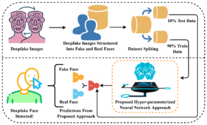 deepfake detection, AI deepfake detection, deepfake detection technology, detecting deepfake videos, audio deepfake detection, deepfake detection using AI, synthetic media detection, fake video detection AI, deepfake prevention, digital media forensics