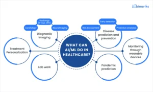 Early Disease Diagnosis App, AI-powered health apps, preventive healthcare technology, AI disease detection, early diagnosis using AI, healthcare mobile applications, digital health monitoring, wearable health data analysis, AI medical diagnosis, predictive healthcare apps