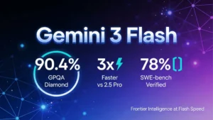 Google ,Google Gemini 3 Flash, Gemini 3 Flash model, lightweight AI model, rapid AI applications, low latency LLM, Google Gemini API, Gemini 3 Flash features, real-time AI model, multimodal AI Google, Gemini Flash vs Pro, AI agents Gemini, Vertex AI Gemini Flash, cost-efficient AI models