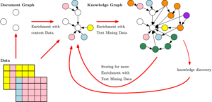 Context Graphs, Artificial Intelligence, Context-Aware AI, AI Memory, Knowledge Graphs, AI Agents, LLM Architecture, RAG Systems, Intelligent Systems, AI Reasoning , what are context graphs, context graphs in ai, context graph vs knowledge graph, context-aware ai systems, ai context graphs explained, context graphs for llms, context graphs in rag, ai memory graphs, contextual reasoning ai, context graphs architecture