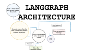 Agentic AI, LangGraph, OpenAI, Adaptive Deliberation, Memory Graphs, Reflexion Loops, Autonomous AI Agents, AI Architecture, Multi-Agent Systems, Reasoning AI, AI Planning, Stateful AI, AI Memory Systems, Generative AI, Advanced AI Design , agentic AI architecture, LangGraph agent design, OpenAI agentic AI, adaptive deliberation AI, memory graphs in AI agents, reflexion loops AI, stateful AI agents, autonomous AI systems, multi-step reasoning agents, AI agent architecture, LangGraph OpenAI integration, long-horizon AI agents, self-reflective AI models, agentic workflows, advanced AI agent design