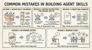 Vercel, Agent Skills, AI Agents, AI Coding, Web Development, Next.js, React, Developer Tools, Agentic AI, Vercel AI , Vercel Releases Agent Skills, Vercel Agent Skills, AI coding agents, agentic AI development, reusable agent skills, Vercel AI tools, Next.js AI agents, React AI coding best practices, AI developer workflows, installable AI skills, agent-based software development, AI automation for developers, Vercel agent ecosystem, AI SDK agent tools, future of AI coding assistants