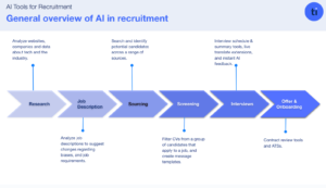 AI Interview Series, AI interviews, artificial intelligence hiring, AI-driven recruitment, AI hiring process, AI video interviews, automated interviews, machine learning in recruitment, AI candidate screening, HR technology, future of hiring, AI talent acquisition, interview automation, ethical AI hiring, AI assessment tools, smart recruitment systems, digital hiring transformation, and AI-powered job interviews , AI Interview Series, AI Hiring, AI Recruitment, Artificial Intelligence Jobs, AI Video Interviews, HR Technology, Future of Work, Machine Learning Hiring, Talent Acquisition, Automated Interviews