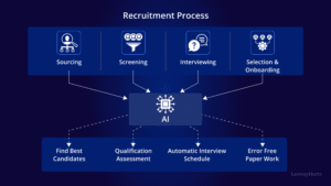 AI Interview Series, AI interviews, artificial intelligence hiring, AI-driven recruitment, AI hiring process, AI video interviews, automated interviews, machine learning in recruitment, AI candidate screening, HR technology, future of hiring, AI talent acquisition, interview automation, ethical AI hiring, AI assessment tools, smart recruitment systems, digital hiring transformation, and AI-powered job interviews , AI Interview Series, AI Hiring, AI Recruitment, Artificial Intelligence Jobs, AI Video Interviews, HR Technology, Future of Work, Machine Learning Hiring, Talent Acquisition, Automated Interviews