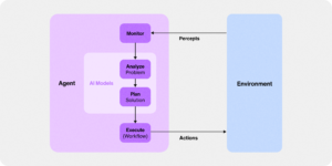 AI ,AI Agents, Autonomous AI, Large Language Models, LLM Agents, AI Decision Making, AI Constraints, Token Budget, Latency Optimization, Tool Calling, AI System Design, Multi-Agent Systems, AI Architecture ,Secondary and semantic keywords include AI agent decision making, autonomous AI agents, token budget optimization, latency-aware AI systems, tool-calling strategies in AI, LLM agent architecture, constraint-aware AI planning, reasoning under resource limits, AI action selection, multi-agent coordination, and real-world AI agent design patterns.