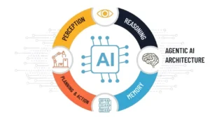 Agentic AI, LangGraph, OpenAI, Adaptive Deliberation, Memory Graphs, Reflexion Loops, Autonomous AI Agents, AI Architecture, Multi-Agent Systems, Reasoning AI, AI Planning, Stateful AI, AI Memory Systems, Generative AI, Advanced AI Design , agentic AI architecture, LangGraph agent design, OpenAI agentic AI, adaptive deliberation AI, memory graphs in AI agents, reflexion loops AI, stateful AI agents, autonomous AI systems, multi-step reasoning agents, AI agent architecture, LangGraph OpenAI integration, long-horizon AI agents, self-reflective AI models, agentic workflows, advanced AI agent design
