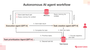 AI ,AI Agents, Autonomous AI, Large Language Models, LLM Agents, AI Decision Making, AI Constraints, Token Budget, Latency Optimization, Tool Calling, AI System Design, Multi-Agent Systems, AI Architecture ,Secondary and semantic keywords include AI agent decision making, autonomous AI agents, token budget optimization, latency-aware AI systems, tool-calling strategies in AI, LLM agent architecture, constraint-aware AI planning, reasoning under resource limits, AI action selection, multi-agent coordination, and real-world AI agent design patterns.