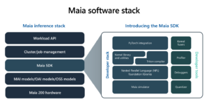 Microsoft Unveils Maia 200