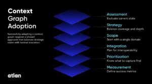Context Graphs, Artificial Intelligence, Context-Aware AI, AI Memory, Knowledge Graphs, AI Agents, LLM Architecture, RAG Systems, Intelligent Systems, AI Reasoning , what are context graphs, context graphs in ai, context graph vs knowledge graph, context-aware ai systems, ai context graphs explained, context graphs for llms, context graphs in rag, ai memory graphs, contextual reasoning ai, context graphs architecture