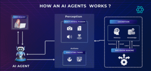 AI ,AI Agents, Autonomous AI, Large Language Models, LLM Agents, AI Decision Making, AI Constraints, Token Budget, Latency Optimization, Tool Calling, AI System Design, Multi-Agent Systems, AI Architecture ,Secondary and semantic keywords include AI agent decision making, autonomous AI agents, token budget optimization, latency-aware AI systems, tool-calling strategies in AI, LLM agent architecture, constraint-aware AI planning, reasoning under resource limits, AI action selection, multi-agent coordination, and real-world AI agent design patterns.
