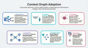Context Graphs, Artificial Intelligence, Context-Aware AI, AI Memory, Knowledge Graphs, AI Agents, LLM Architecture, RAG Systems, Intelligent Systems, AI Reasoning , what are context graphs, context graphs in ai, context graph vs knowledge graph, context-aware ai systems, ai context graphs explained, context graphs for llms, context graphs in rag, ai memory graphs, contextual reasoning ai, context graphs architecture