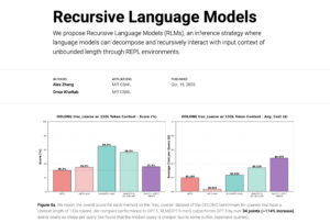 Recursive Language Models, RLMs, Recursive Language Models RLMs, MIT Recursive Language Models, Prime Intellect RLMEnv, RLMEnv explained, long-horizon LLM agents, AI agents with long context, recursive reasoning in LLMs, LLM context limitations, scalable AI agents, multi-step AI reasoning, autonomous LLM agents, AI memory management, reinforcement learning LLM agents