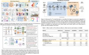 Google AI, PaperBanana, AI Research Tools, Research Automation, Academic AI, AI Literature Review, Scientific AI, AI Innovation, Knowledge Automation, Google Research
