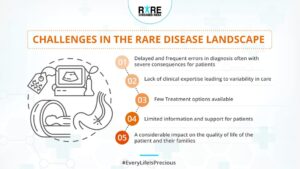 Rare Disease Diagnosis, Genetic Testing, Genomic Sequencing, AI in Healthcare, Diagnostic Odyssey, Precision Medicine, Newborn Screening, Genetic Counseling, Biomarkers, Medical Innovation, Healthcare Technology, Orphan Diseases