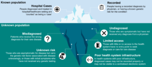 Rare Disease Diagnosis, Genetic Testing, Genomic Sequencing, AI in Healthcare, Diagnostic Odyssey, Precision Medicine, Newborn Screening, Genetic Counseling, Biomarkers, Medical Innovation, Healthcare Technology, Orphan Diseases