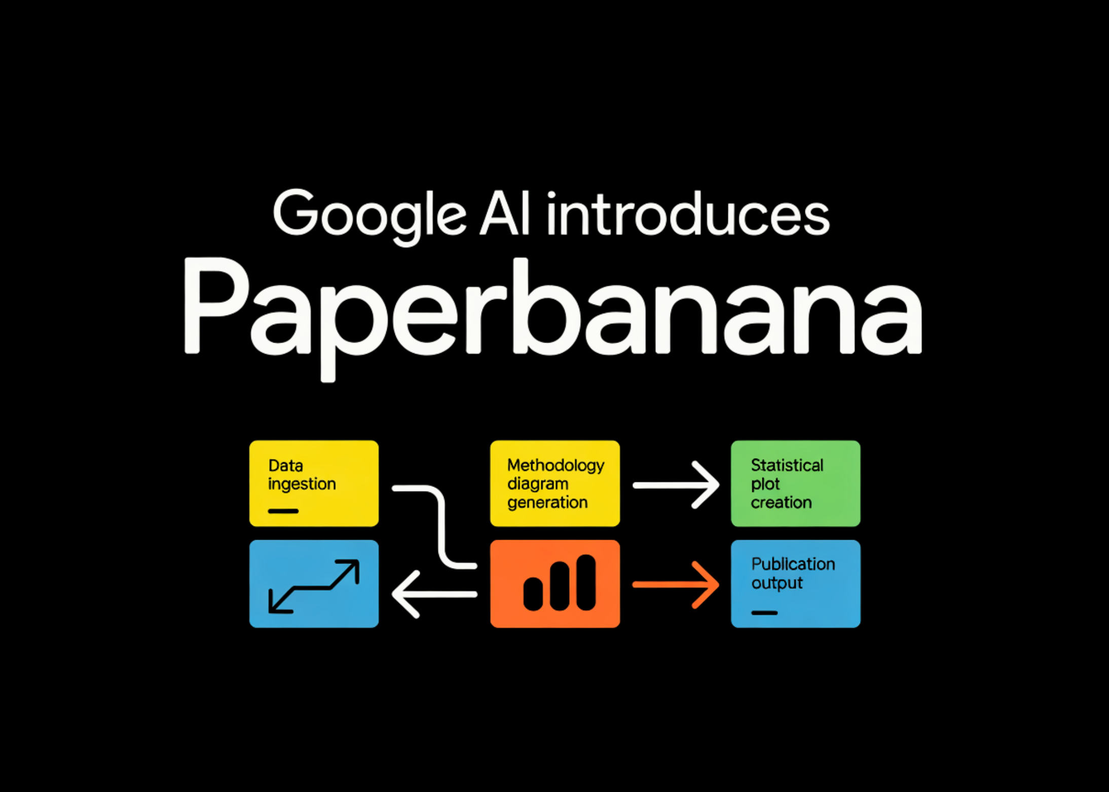 Google AI, PaperBanana, AI Research Tools, Research Automation, Academic AI, AI Literature Review, Scientific AI, AI Innovation, Knowledge Automation, Google Research