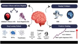 Rare Disease Diagnosis, Genetic Testing, Genomic Sequencing, AI in Healthcare, Diagnostic Odyssey, Precision Medicine, Newborn Screening, Genetic Counseling, Biomarkers, Medical Innovation, Healthcare Technology, Orphan Diseases