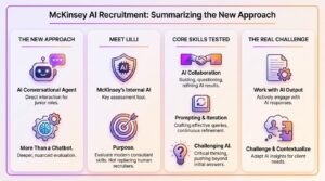 McKinsey Lilli Assessments, McKinsey hiring test, McKinsey recruitment process, McKinsey online assessment, Lilli McKinsey exam preparation, consulting assessment test, McKinsey case interview preparation, McKinsey problem solving test, McKinsey behavioral assessment, consulting job screening test, McKinsey digital hiring tools, management consulting recruitment, how to pass McKinsey assessment, McKinsey test questions, consulting aptitude exam, McKinsey selection process, business consulting interview test, McKinsey evaluation methods, McKinsey hiring strategy, consulting career preparation.